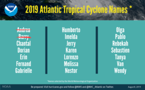 2019-hurricane-names