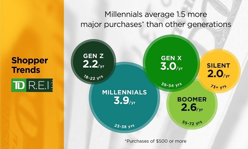 retail-millennials