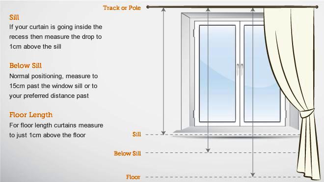 How To Measure For Ds And Curtains, How To Measure Curtains For Windows