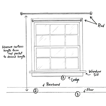 How To Measure For Ds And Curtains, How To Measure For Panel Curtains