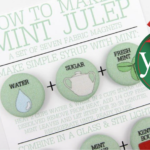 How To Make a Mint Julip